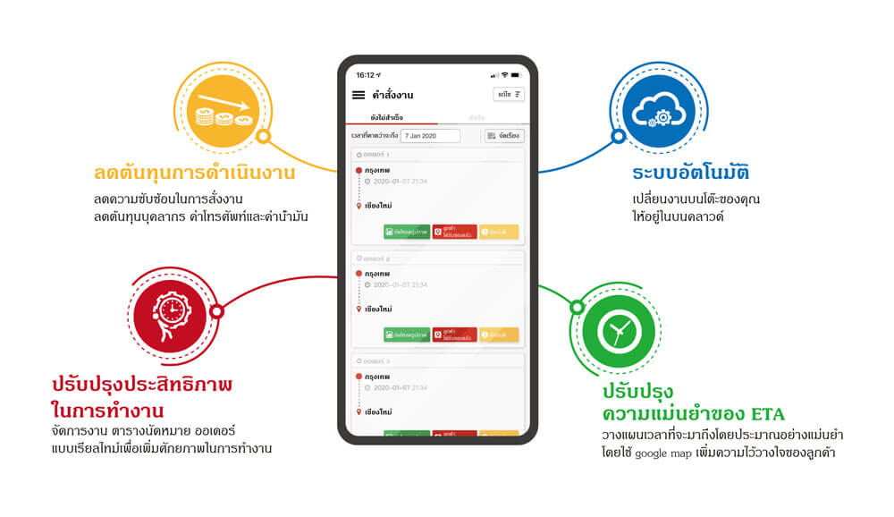 ลักษณะของระบบจัดส่ง